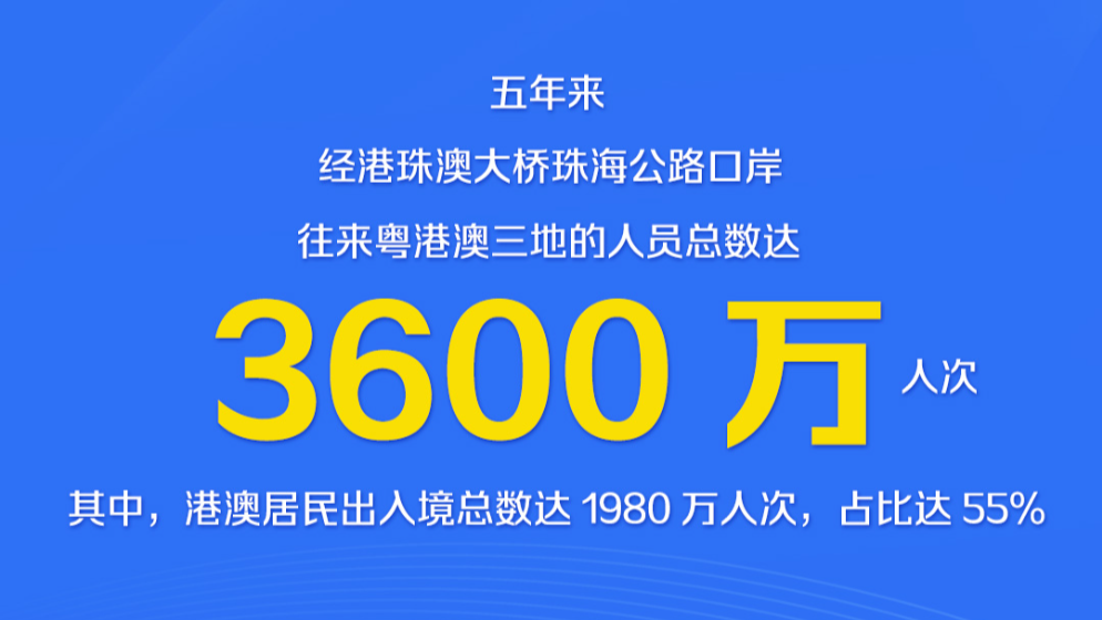 港珠澳大橋開(kāi)通五周年，一起看這五年成績(jī)單！