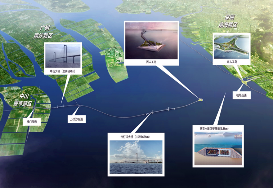 深中通道是集”橋、島、隧、水下互通“于一體的跨海集群工程，項(xiàng)目全長(zhǎng)約24公里，主要由長(zhǎng)6.8公里的特長(zhǎng)海底鋼殼混凝土沉管隧道、主跨1666米伶仃洋大橋、主跨580米中山大橋、長(zhǎng)約13公里非通航孔橋、東、西人工島以及互通立交等關(guān)鍵構(gòu)造物組成。